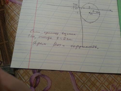 Постройте график уравнения с подробным решением. (x-2)^2+(y+1)^2=9