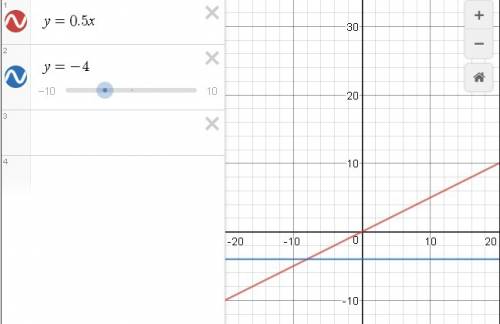 Постройки графики в одной системы координат y=0.5x y=-4