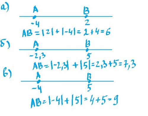 Вычислите расстояние между точками а и в,на координатной прямой. 2)a= -4,b=2 4)a=-2,3 , b=5 6)a=-4,b