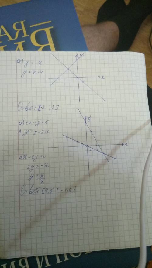 Решите графически систему уравнений: a) y=-x y=x+4 б) 2x+y=5 x+2y=0