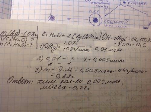 Впроцессе реакции серебряного зеркала образовалось 1,08 г серебра. определите количество и массу укс