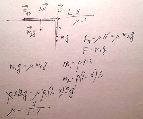 Однородная верёвка длиной l свешивается со стола и удерживается в состоянии покоя силой трения. чему