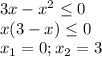 3x- x^{2} \leq 0 \\ x(3-x) \leq 0 \\ x_{1}=0; x_{2}=3