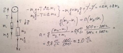 Через блок перекинуто нитку до кінців підвісили тіла масами 200 і 300г. з яким прискоренням рухаютьс