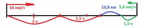 Поселка а в поселок б выехал велосипедист со скоростью 16 километров час. через два часа ему навстре