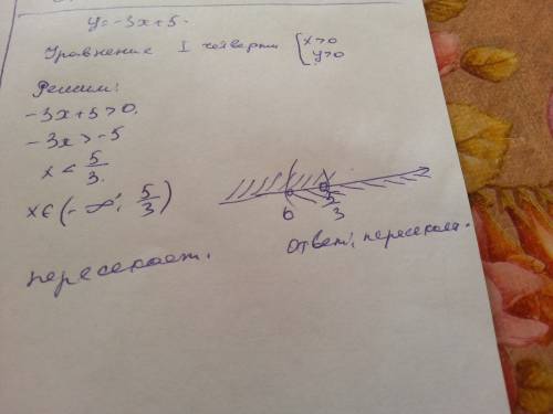 Проходит ли график функции у = -3x +5 через 1-ую четверть?