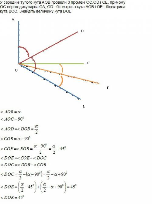 Усередині тупого кута аов провели 3 промені oc,od i oe, причому oc перпкедикулярна oa, od - бісектри