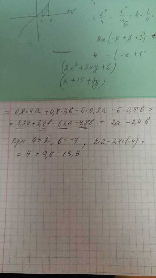 Найди значение выражения 0,8(4a+3b)−6(0,2a+0,8b) при a=2,b=−4