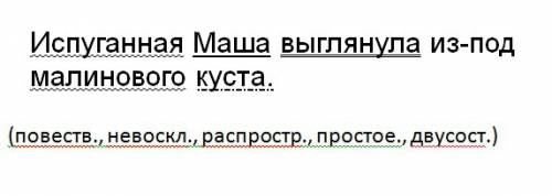 Испуганная маша выглянула из под малиновлинового куста разберите по составу