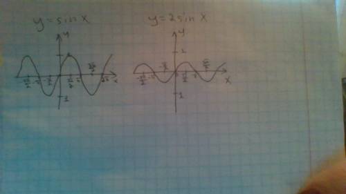 Постройте график функции y = 2 sin x