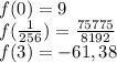 f(0)=9 \\f(\frac{1}{256})=\frac{75775}{8192} \\f(3)=-61,38