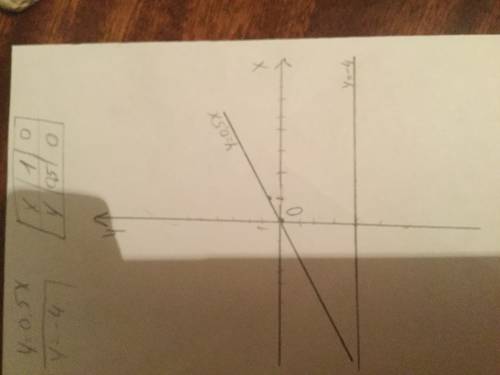 Водной и той же системе координат постройте графики функций y = 0,5x; y равно - 4.