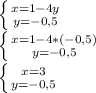 \left \{ {{x=1-4y} \atop {y=-0,5}} \right.\\ \left \{ {{x=1-4*(-0,5)} \atop {y=-0,5}} \right.\\ \left \{ {{x=3} \atop {y=-0,5}} \right.