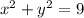 x^{2} + y^{2} =9