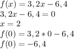 f(x)=3,2x-6,4 \\3,2x-6,4=0 \\x=2 \\f(0)=3,2*0-6,4 \\f(0)=-6,4