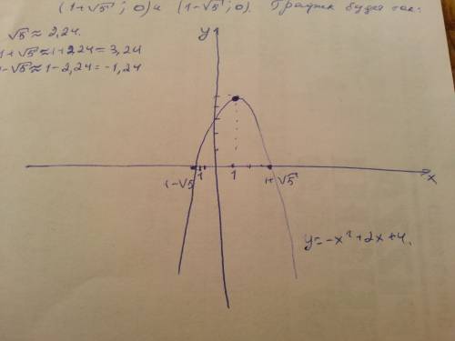 Постройте параболу функции -х^2+2х+4=у