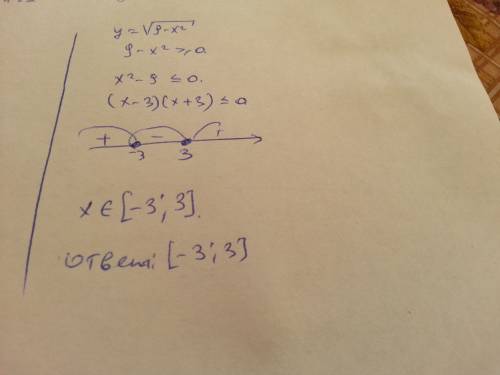 Найти облость определение функций y=√9-x²