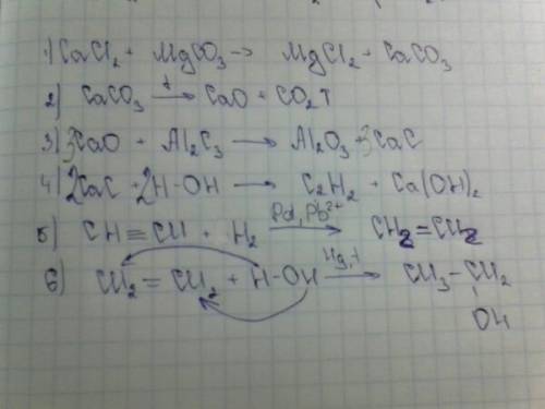 Поэтапное превращение сделать cacl2 -> c2h5oh желательно подробно или на листке