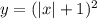 y=(|x|+1)^2