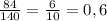 \frac{84}{140}= \frac{6}{10}=0,6