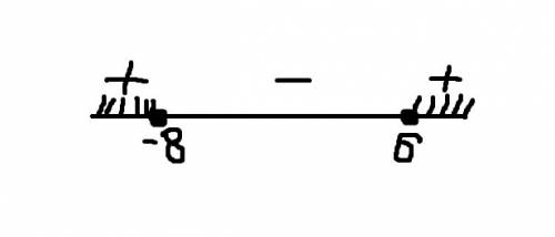 Решите неравенство: х в квадрате + 2х-48_> 0