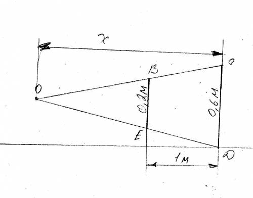 Точечный источник света освещает тонкий диск диаметром 0,2 м. при этом на экране, расположенном на р
