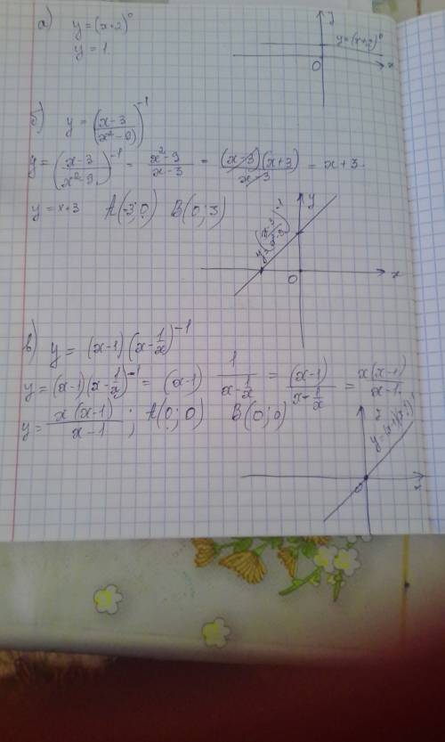 Постройте график функции 1)y=(x+2) в нулевой степени 2)у=(х-3/х'2-9) в -1 степени 3)у=(х-1)(х-1/х) в