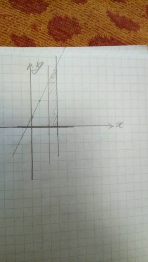 Y=2x+1 x=2 x=3 y=0 вычислить площадь