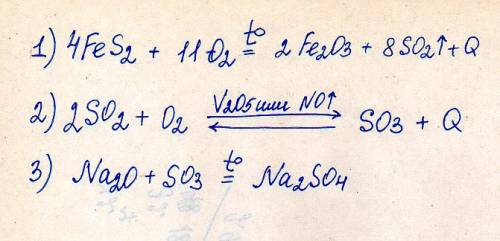 А) пирит → сернистый газ → серный ангидрид → сульфат натрия ответьте