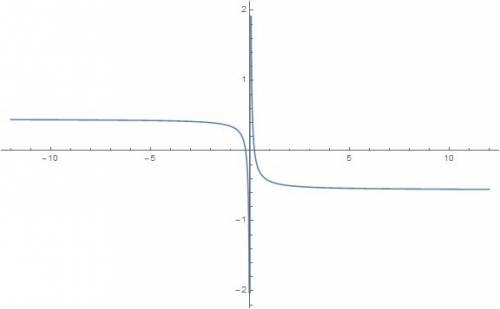 Постройте график функции y=1/4x-3 y=4.5