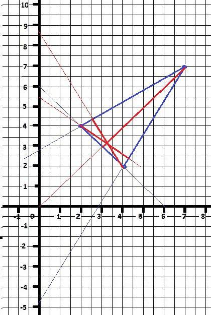 Даны стороны треугольника x+y-6=0 3x-5y+14=0 5x-3y-14=0 составить уравнения его высот