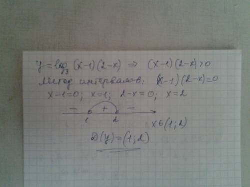 Найдите область определения функции y=log3((x-1)(2-x))