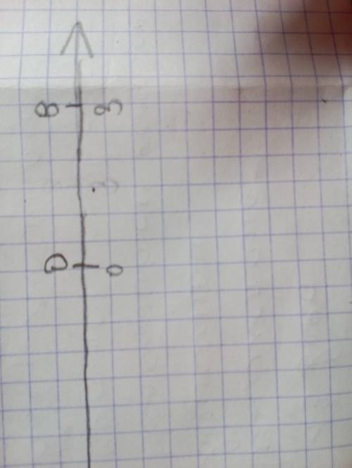 Начертите координатный луч координатой о(0) в(3) чтобы расстояние между ними было 3 см