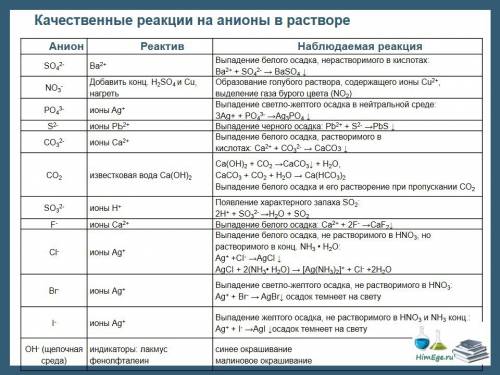 Как можно различить два вещества с реактива. вроде бы просто, но я ничего не понимаю из этого. учите