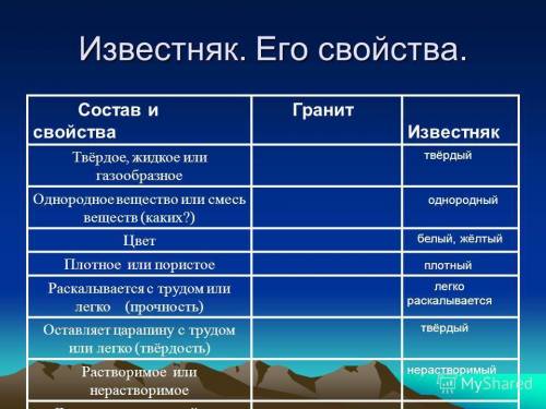 Определить свойства горных пород гранита и известняка результаты запишите в таблицу сделай вывод о п