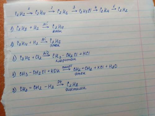 Уравнения реакций, укажите их название, условия их протекания ацетилен этен этан хлорэтан этен ацети