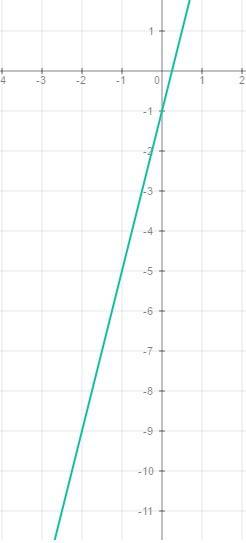 Постройте график функции y=4x-1. с графика укажите значения функции, соответствующее значению аргуме