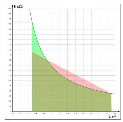 1) водород, массой m=2кг, находящийся под поршнем при давлении p=1745мм. в ст.изотермически расширяе