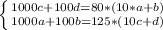 \left \{ {{1000c + 100d = 80*(10*a + b)} \atop {1000a + 100b = 125*(10c + d)}} \right.