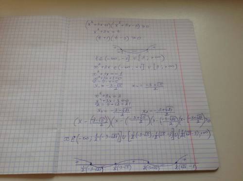 Решить неравенство методом замены.(с метода интервалов). (x^2+3x+1)(x^2+3x-3)> =0