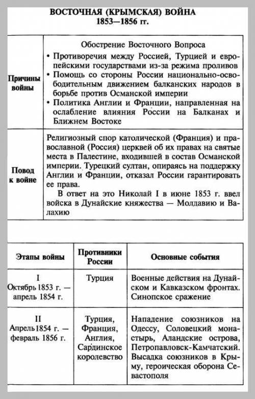 Крымская война 1653-1656(надо таблицу: 3)