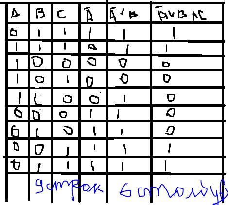 Āv b ʌ c решение информатика 8класс