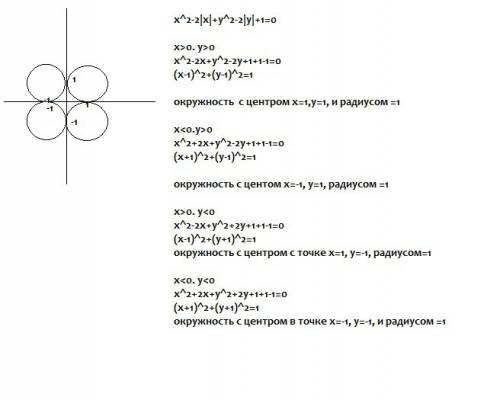 Много построить графики функций. нарисуйте, . 1) 2) 3)