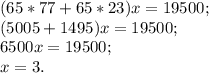 (65*77+65*23)x=19500; \\ (5005+1495)x=19500; \\ 6500x=19500; \\ x=3.