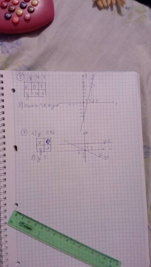 Чем сможете 1.функция задана формулой y= 1\2x -7. найдите: а) значение функции , соответстующее знач