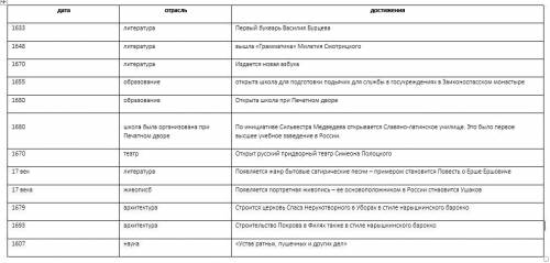 Таблица по на тему образование и культура в 17 веке