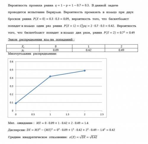 Вероятность того что баскетболист попадет в кольцо при одной попытке равна p=0,7. баскетболист совер