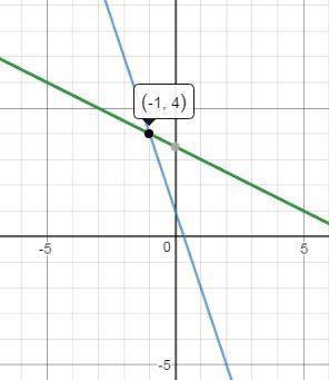 Решите : 3 3х+у =1 х+2у=7 (графическим методом)