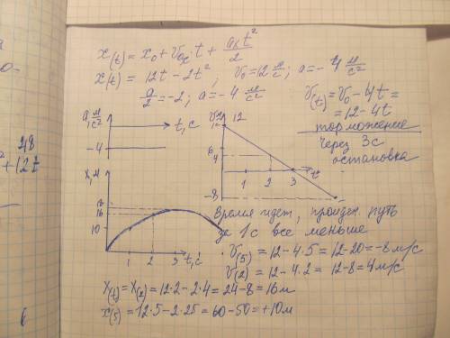 Тело движется по закону x= 12t - 2t^2. построить графики зависимостей координаты, скорости и ускорен