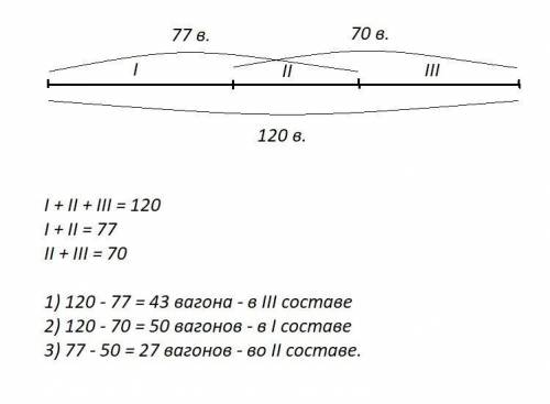 Втрех составах 120 товарных вагонов . в первом и втором составах вместе 77 вагонов, во втором и трет